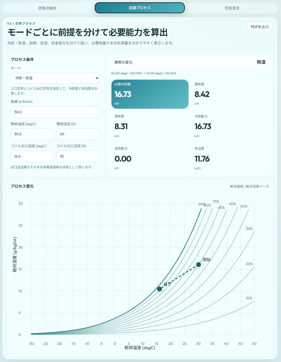 空調プロセス計算の画面イメージ