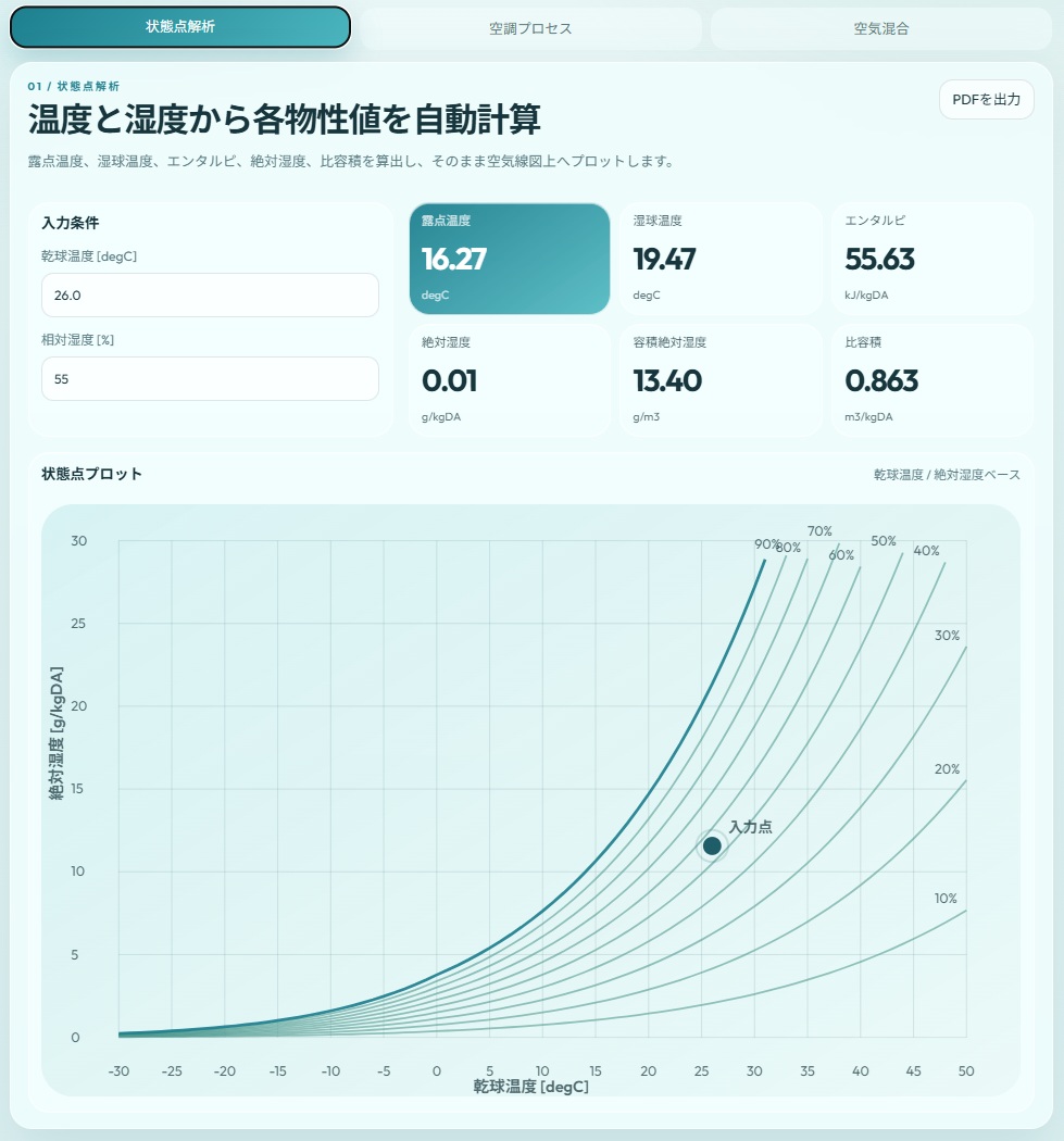 状態点解析画面